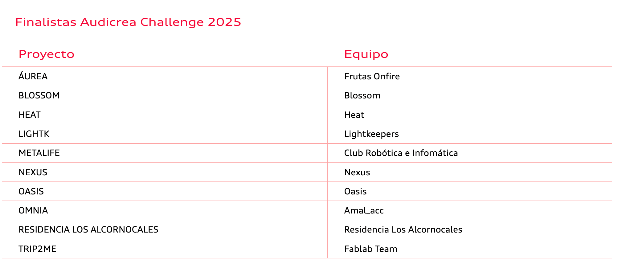 Finalistas 10a edición.png